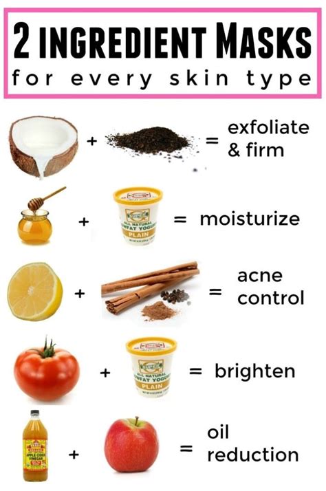 homemade skin care mask.